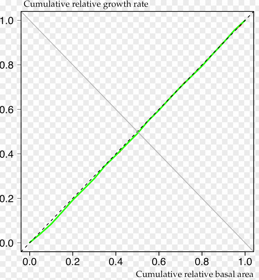Sydenham College Of Commerce And Economics Box Plot Graph A Function Parameter PNG