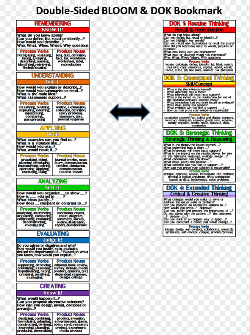 Bloom's Taxonomy Product Proteomics Font Line PNG