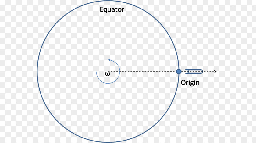 Earth Earth's Rotation Circle Radius PNG