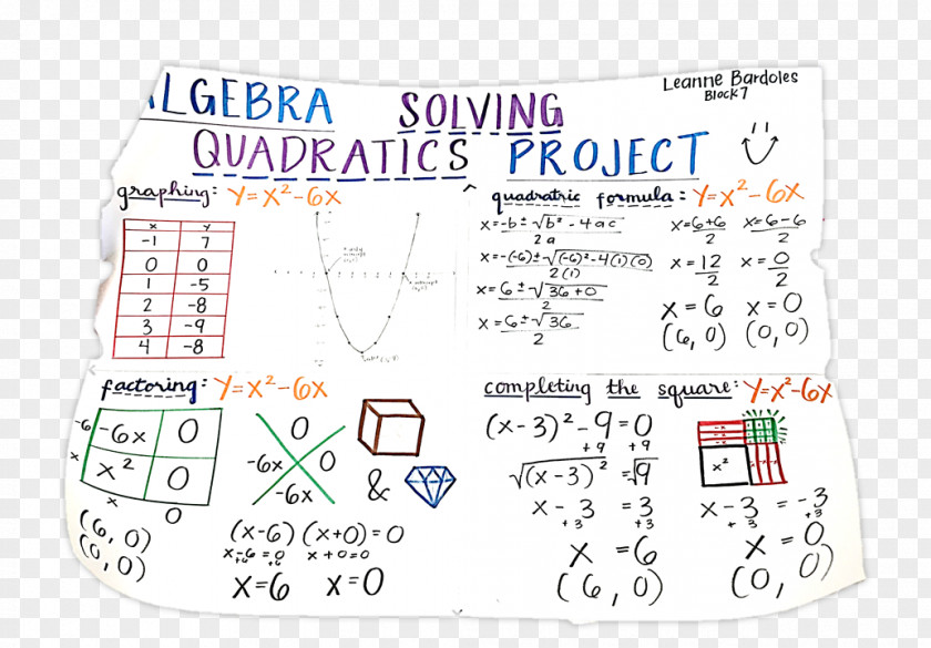 Math Formula Algebraic Function Quadratic Equation Mathematics PNG