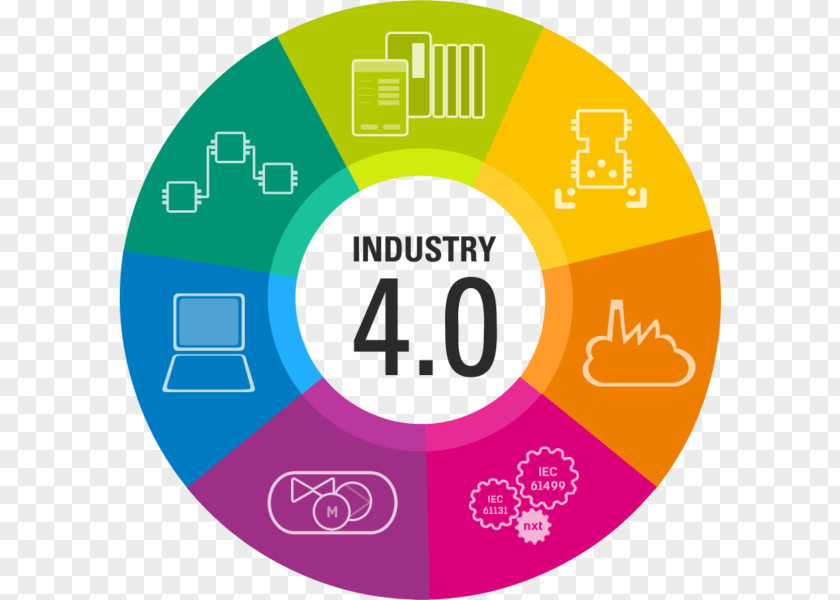 Industry Fourth Industrial Revolution 4.0 Manufacturing Internet Of Things PNG