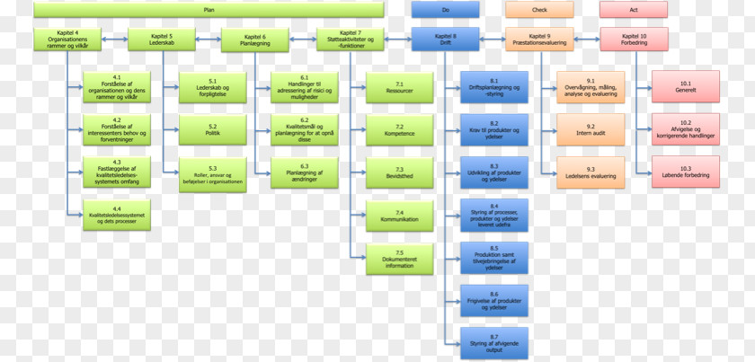 Business Element Chart Web Page Line Angle PNG