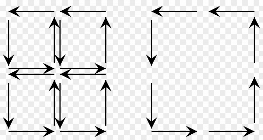 Summation Stokes' Theorem Boundary Orientation Curl PNG