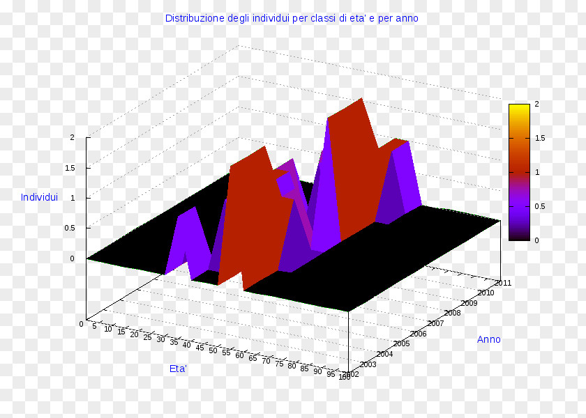 Fossa Rionero In Vulture Diagram Pie Chart Statistics PNG