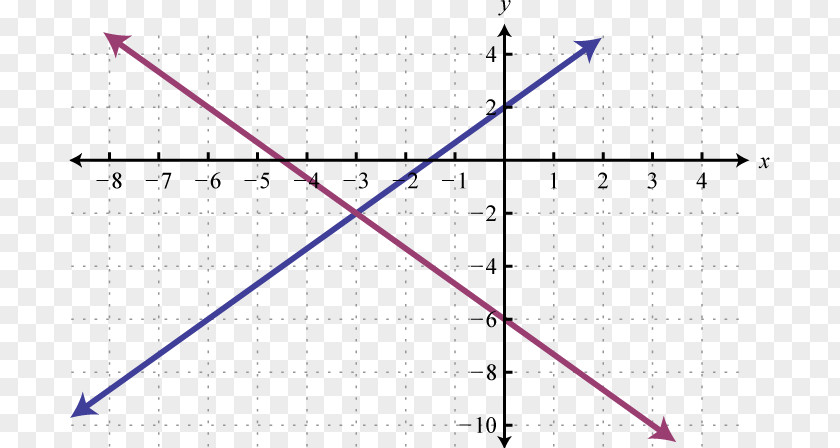 Linear Graph Angle Variable System Of Equations Point PNG