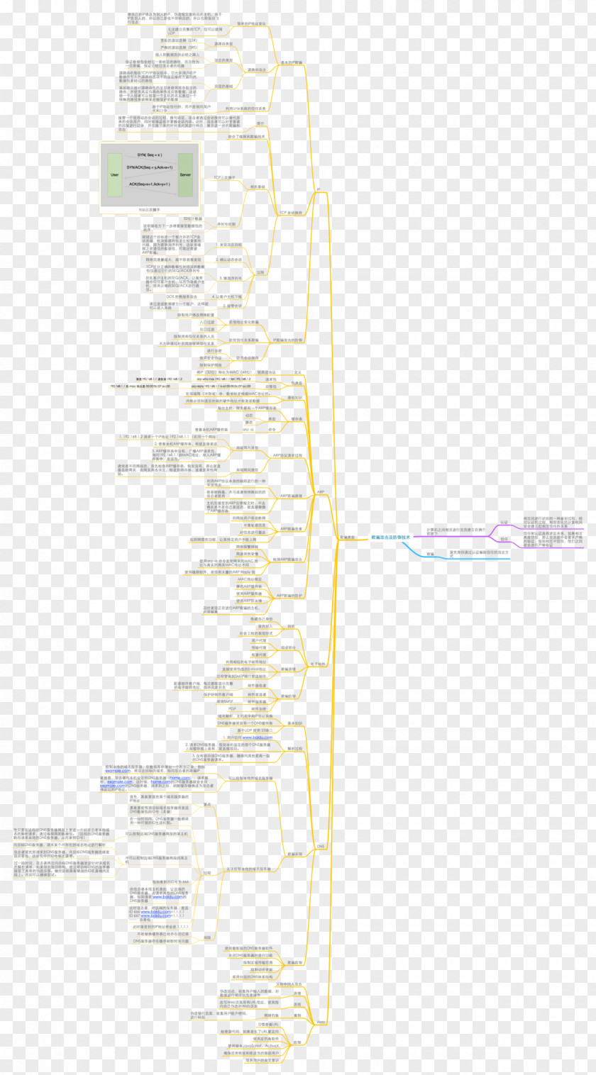 Technology Network Security Computer Diagram Spoofing Attack PNG