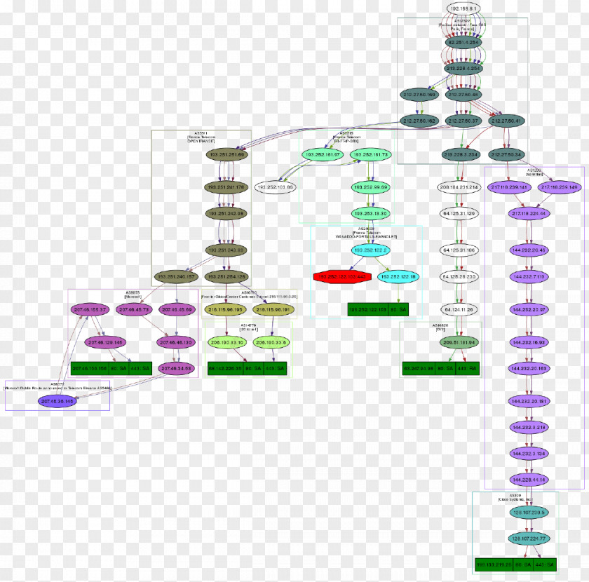 Design Brand Diagram PNG