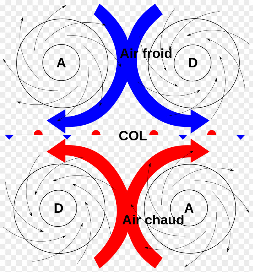 Col Barométrique Marais Anticyclonic Rotation Anticyclone Isobaar PNG