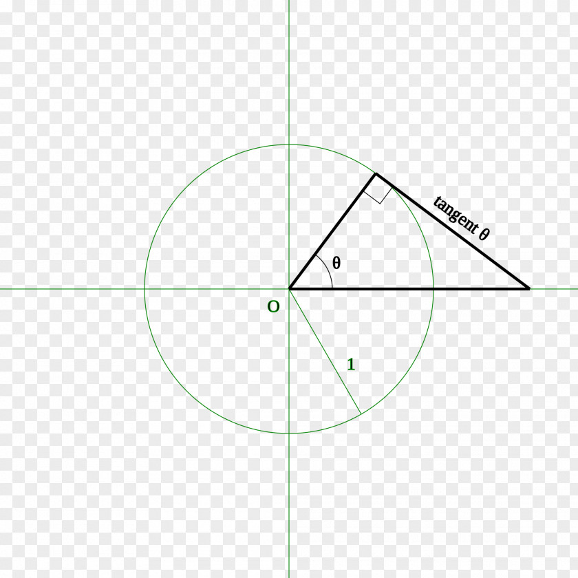 Circle Diagram Line Angle Point PNG