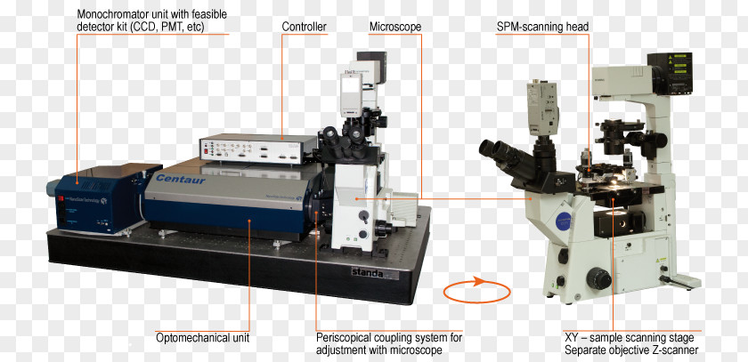 Optical Microscope Scanning Probe Microscopy Confocal Raman Spectroscopy PNG