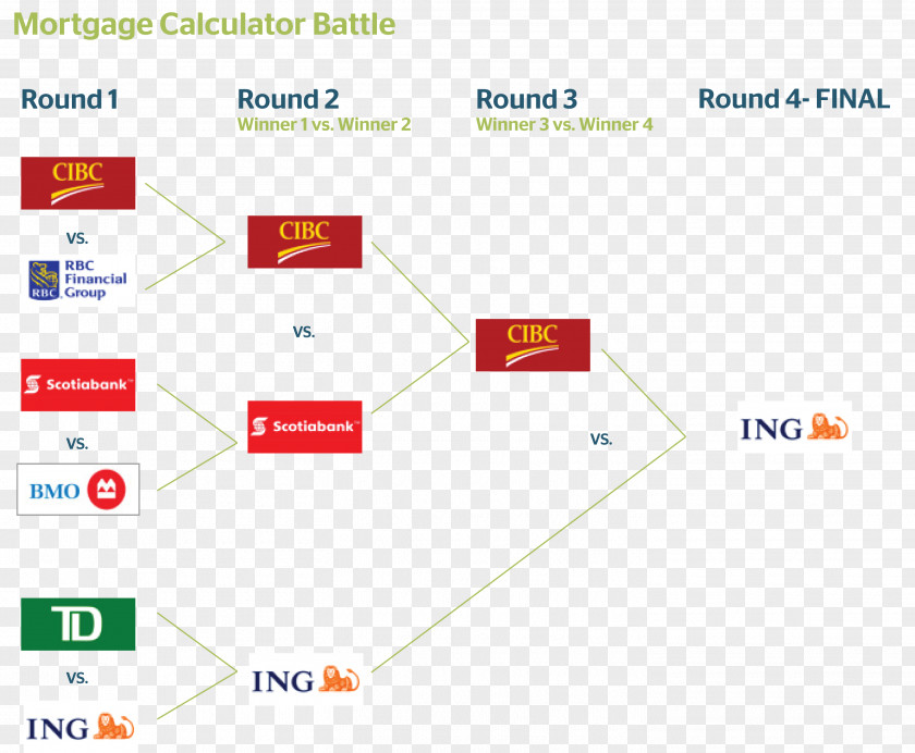 Bank Of Montreal Mortgage Calculator Fixed-rate Loan Scotiabank PNG