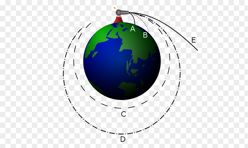 Earth Newton's Cannonball Gravitation Thought Experiment Round Shot PNG
