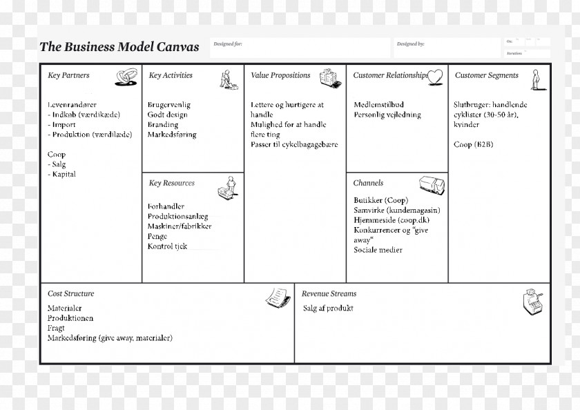 Business Model Canvas Plan PNG