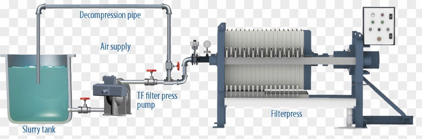 Filter Press Diaphragm Pump Dewatering PNG