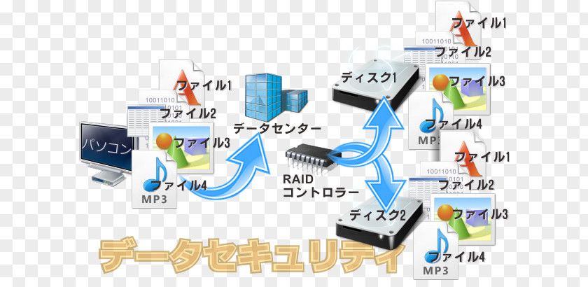 Server Room Electronics Accessory Electronic Component Plastic PNG