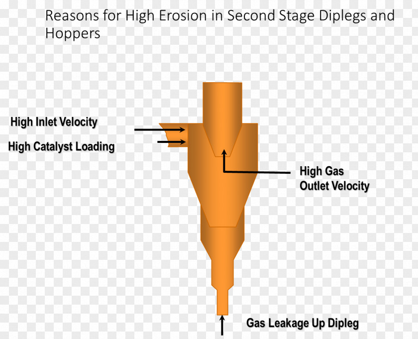 Trouble Shooting Oil Refinery Catalysis UOP LLC Finger Diagram PNG
