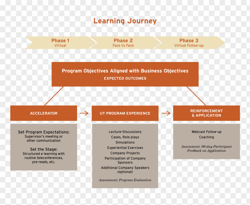 Education Info Graphics McCombs School Of Business Collaboration Executive Leadership PNG