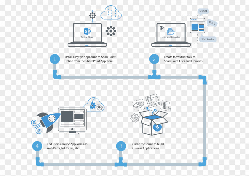 Sharepoint Application Architecture SharePoint Microsoft Azure Software ClaySys Cloud Computing PNG