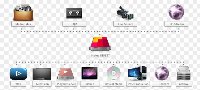 Mujito Multimedia Transcoding Streaming Media Computer Software Video PNG