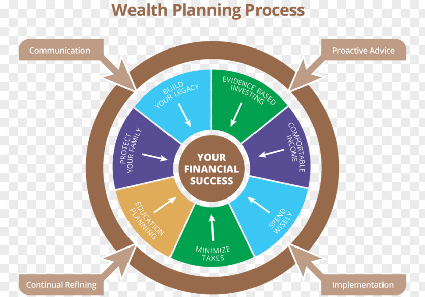 Readymade Planning Financial Plan Finance Adviser Wealth Management PNG