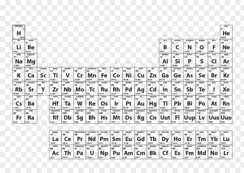 Tabla Periodic Table Chemical Element Chemistry Hydrogen PNG