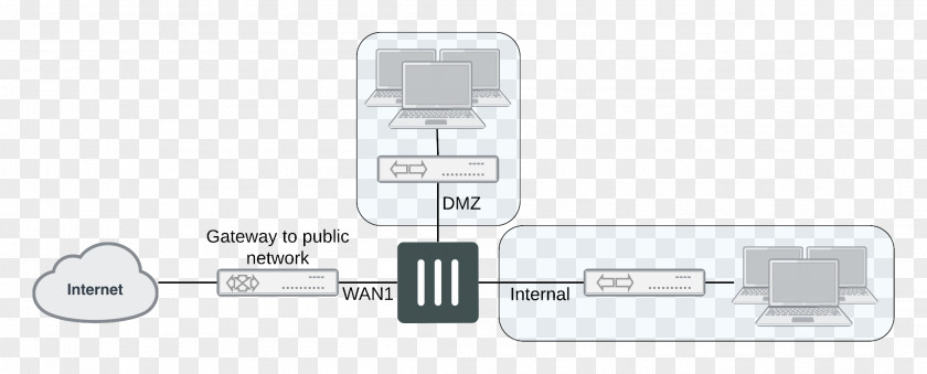 Fortigate Adapter Electronics PNG