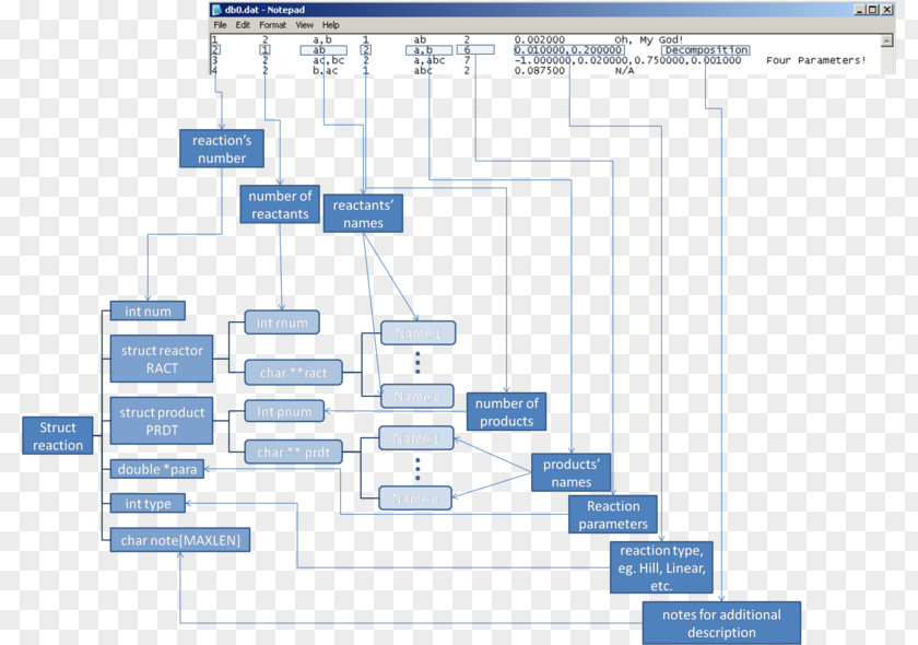 Technology Engineering Line PNG