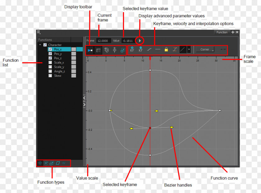 Curve Timeline Graph Of A Function Set Point PNG