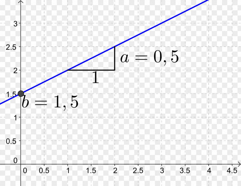 Line Point Angle PNG