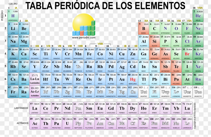 TABLA Periodic Table Chemistry Chemical Element Canvas Print PNG