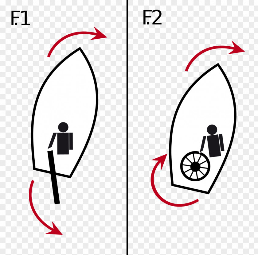 Rudder Tiller Ship's Wheel Helmsman PNG