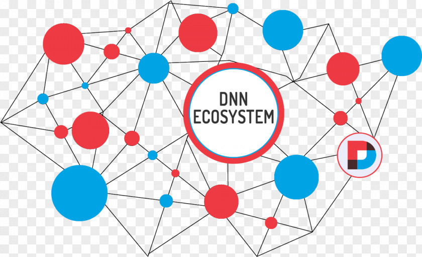 Dnn DotNetNuke Internet Of Things DNN Corporation Curriculum Vitae PNG
