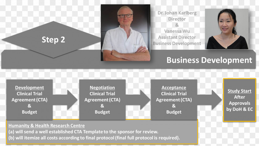 Business Administration Research Project Management Chart PNG