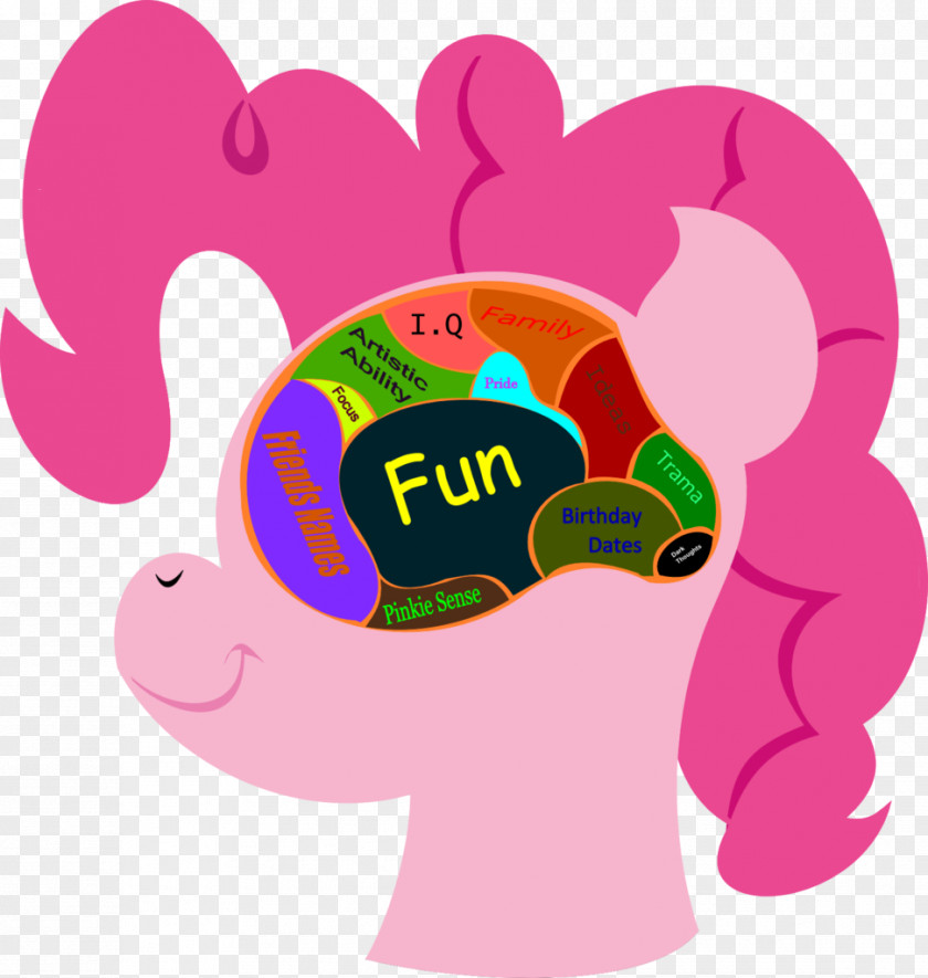 Simple Clipart Pinkie Pie Brain Diagram Clip Art PNG