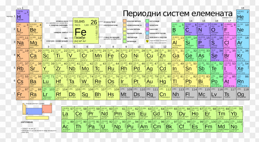 Table Periodic Chemical Element Chemistry Atomic Number PNG