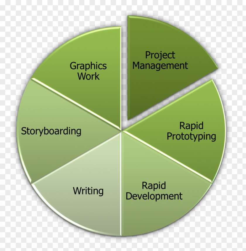 Chart Category Diagram Green PNG