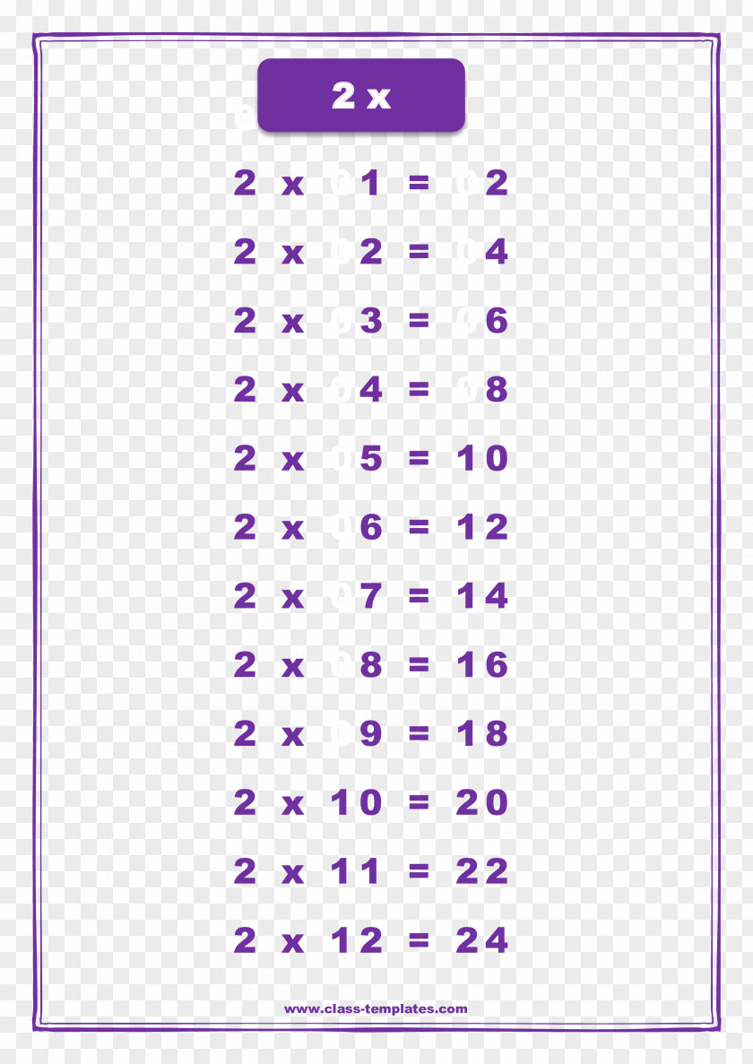 Multiplication Table Chart Worksheet PNG
