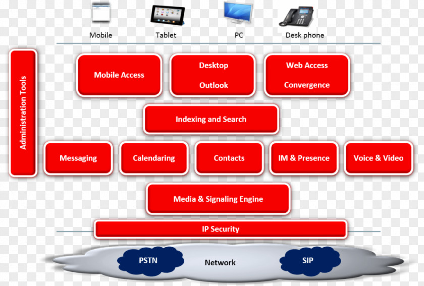 Session Border Controller Unified Communications Oracle Corporation Sun Java System Suite Computer Network PNG