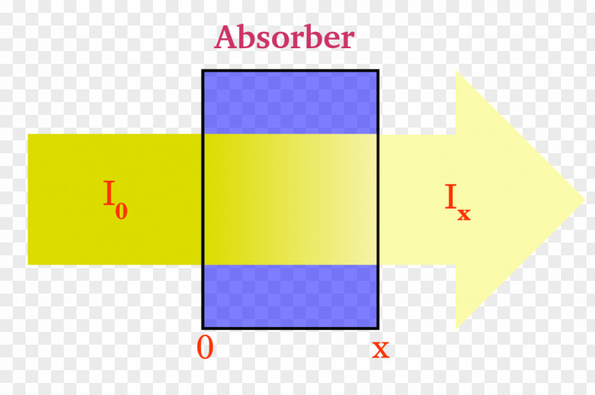 Absorb Illustration Gamma Ray Radioactive Decay Absorptionsgesetz Nuclear Reaction Thorium PNG