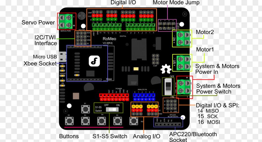 Electronic Circuit Boards Arduino Microcontroller I²C Sensor PNG