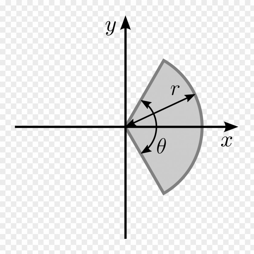 Circle Second Moment Of Area Inertia First Bending PNG