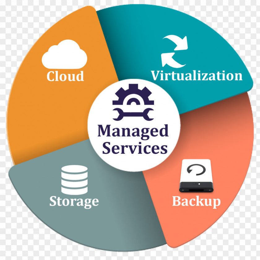 Business Managed Services Service Provider IT-Dienstleistung Management PNG