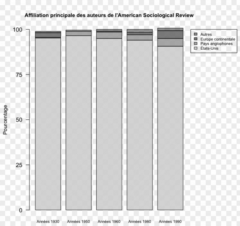 Graphique Statistics Paper American Sociological Review Statistical Graphics PNG