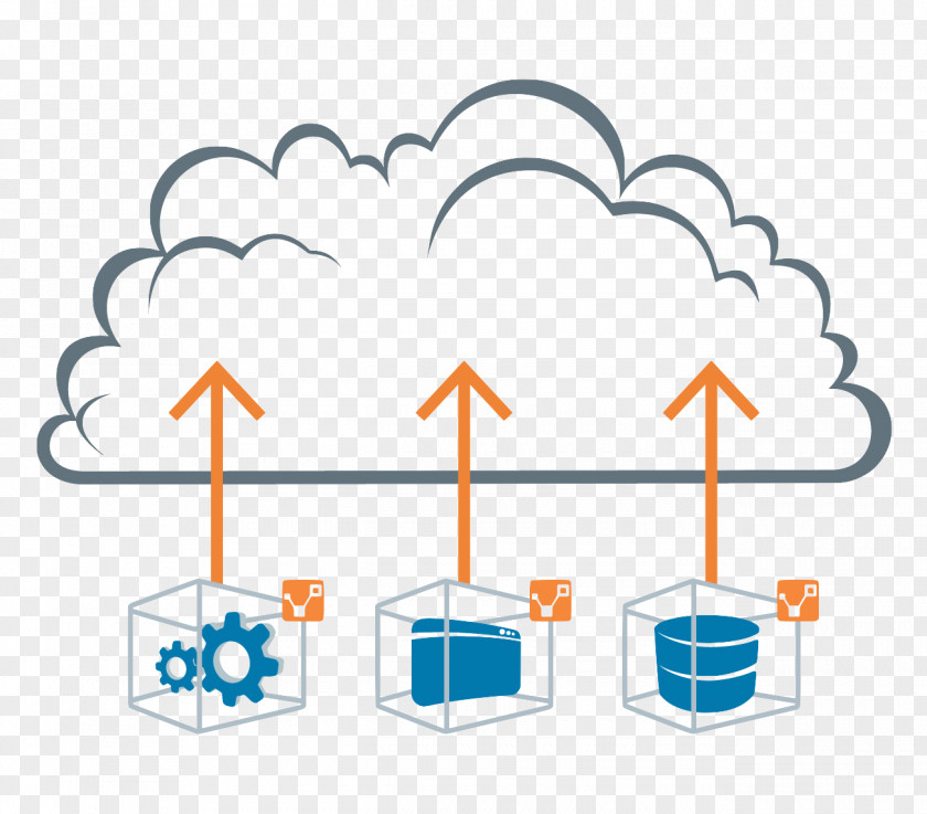 Cloud Computing Amazon Web Services Migration Storage Broker PNG