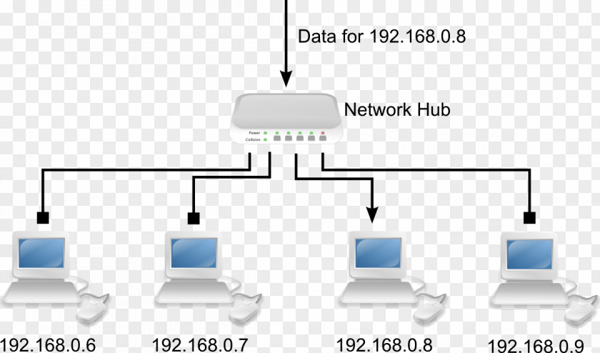 Network Switch Computer Diagram Ethernet Hub Wiring PNG