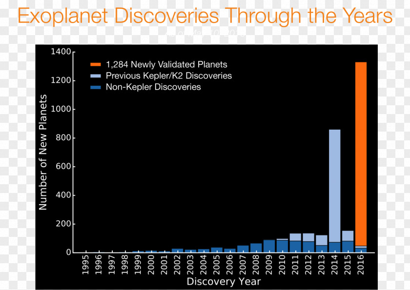 Planet Exoplanet Kepler Spacecraft Circumstellar Habitable Zone Astronomy PNG