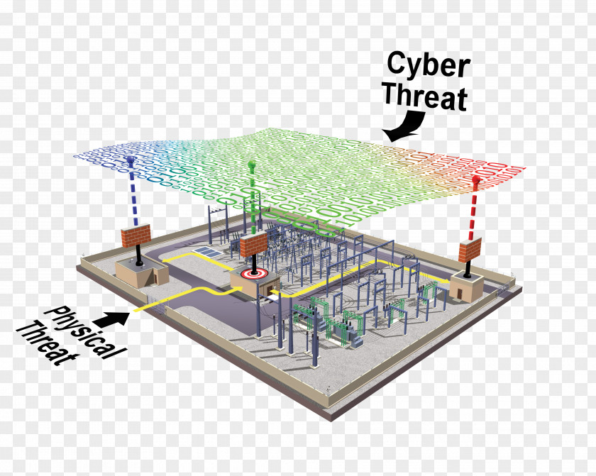 Research Methods For Cyber Security Vulnerability Computer Threat Cyber-physical System PNG