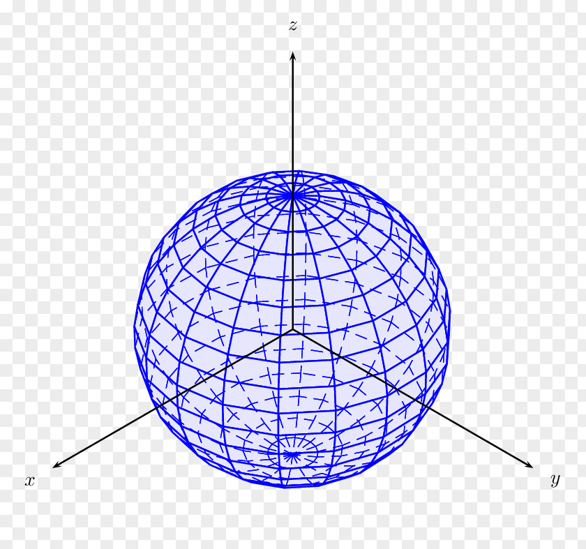 Blue Sphere PGF/Ti<i>k</i>Z Cartesian Coordinate System Plot PSTricks PNG