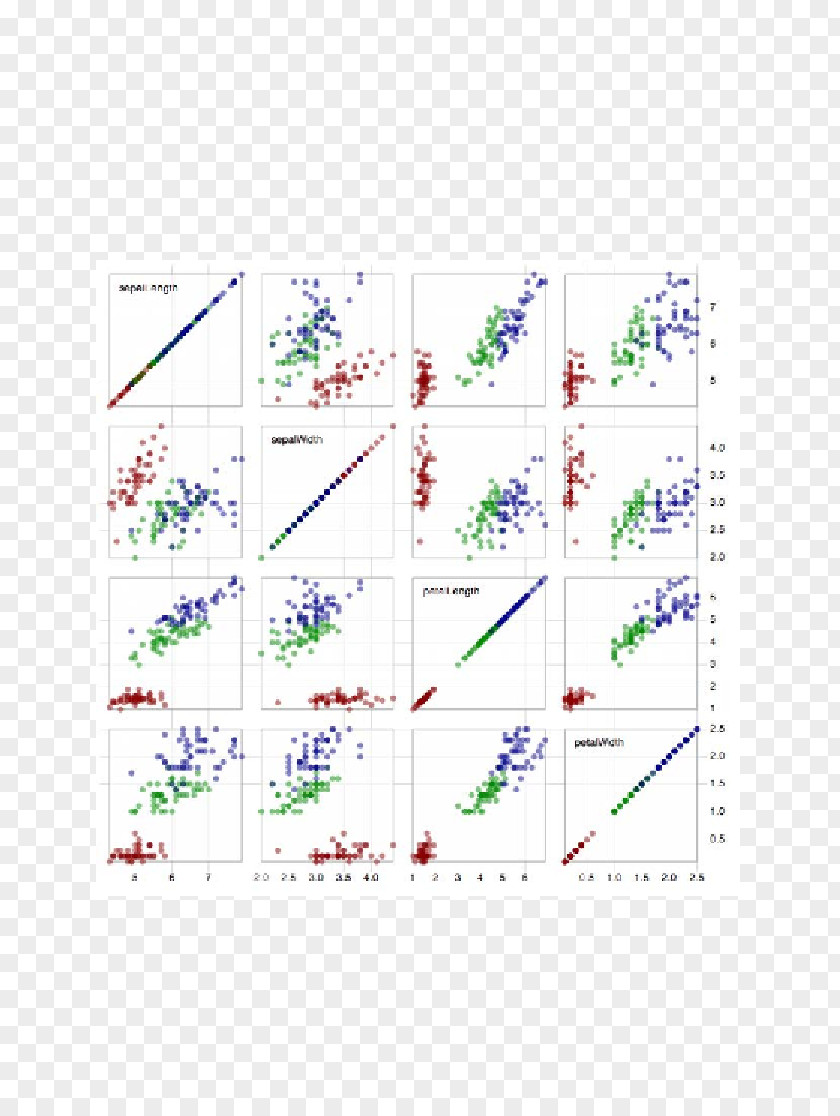 Data Visualization Scatter Plot Iris Flower Set Naive Bayes Classifier PNG