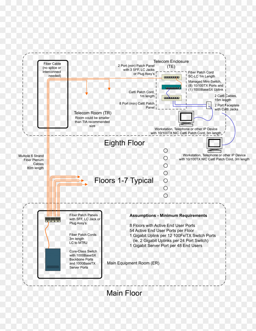 Tiaeia568a Information Wikipedia Electrical Enclosure Diagram PNG